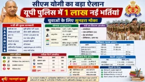 up police bharti 2026, up police 1 lakh vacancy, yogi adityanath police recruitment, up police new vacancy 2026, uppbpb recruitment latest news, up police constable si bharti 2026, up police eligibility criteria 2026, up police physical test details, up police exam pattern 2026, up police salary details, up police notification kab aayega, up police recruitment update 2026