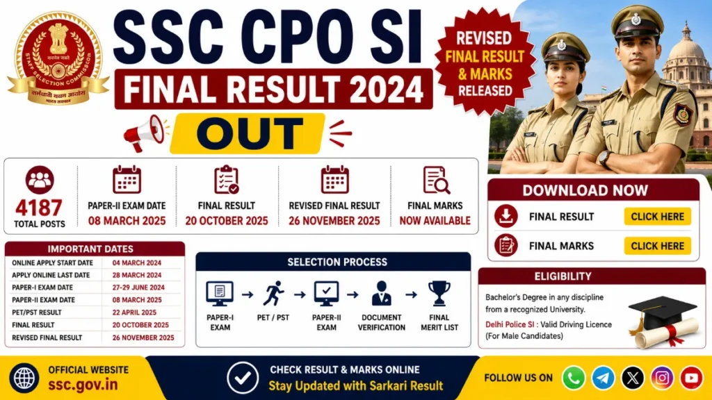 SSC CPO SI Final Result 2024 Out