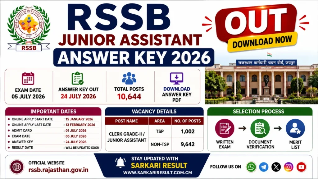 RSSB Junior Assistant Answer Key 2026 – Out | Download Answer Key PDF